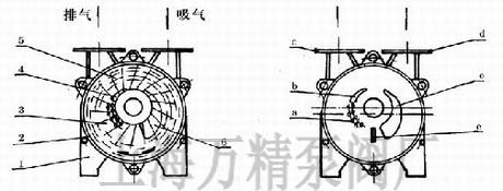 SK系列水環式真空泵的工作原理