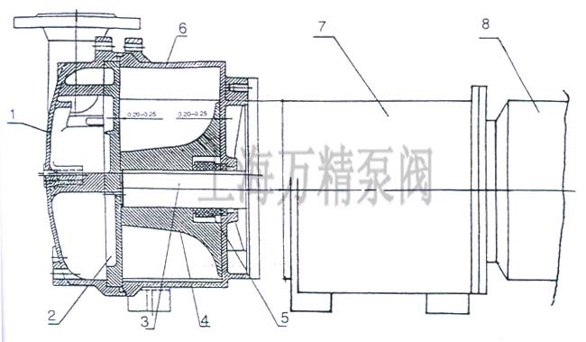 2BV型水環式真空泵的結構說明